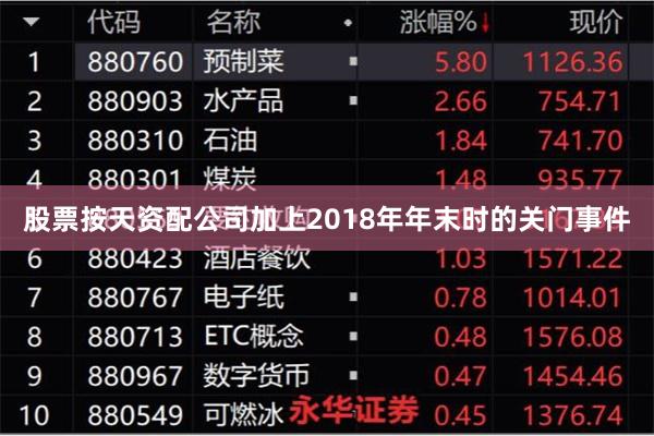 股票按天资配公司加上2018年年末时的关门事件